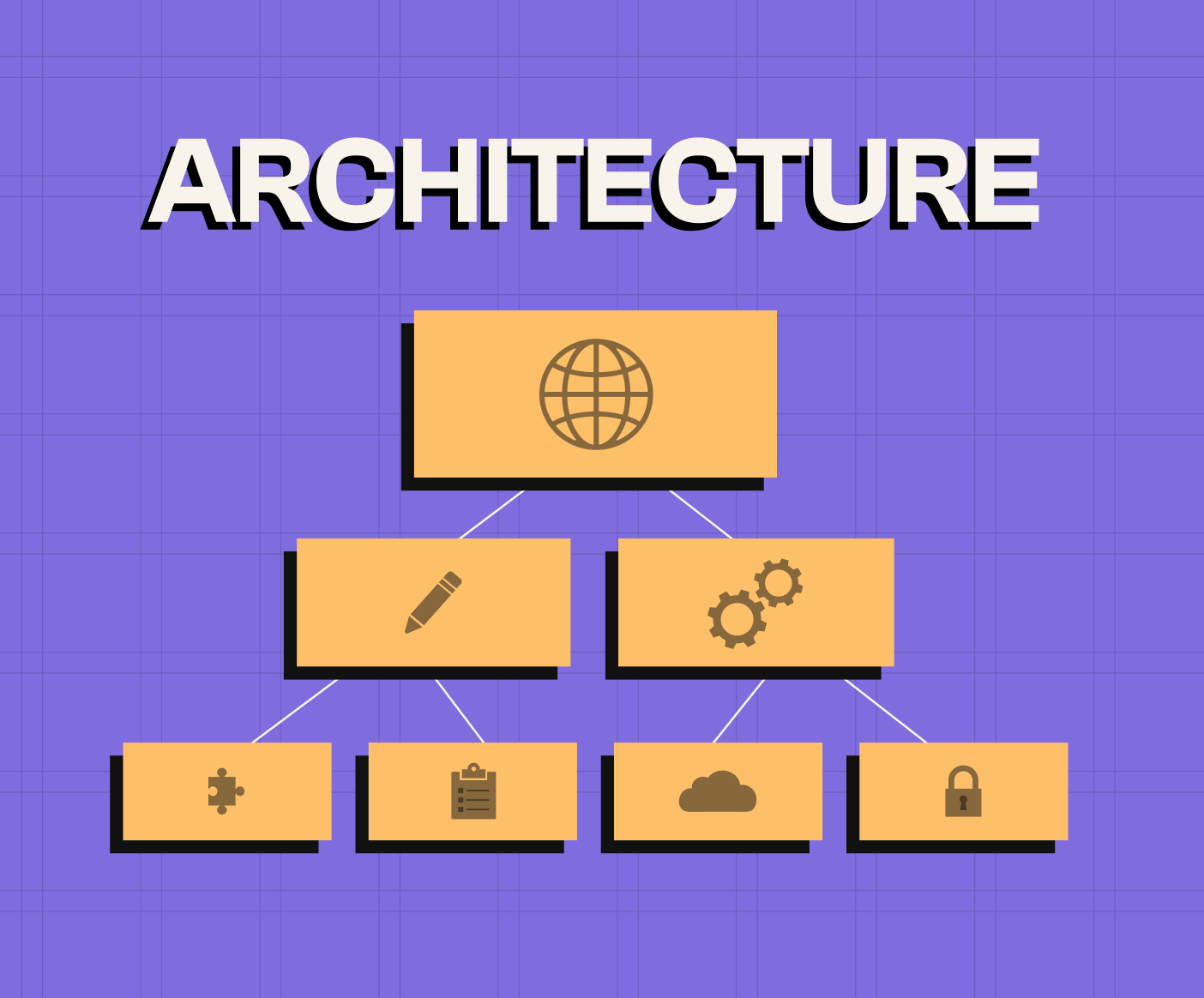 What is Website Architecture?