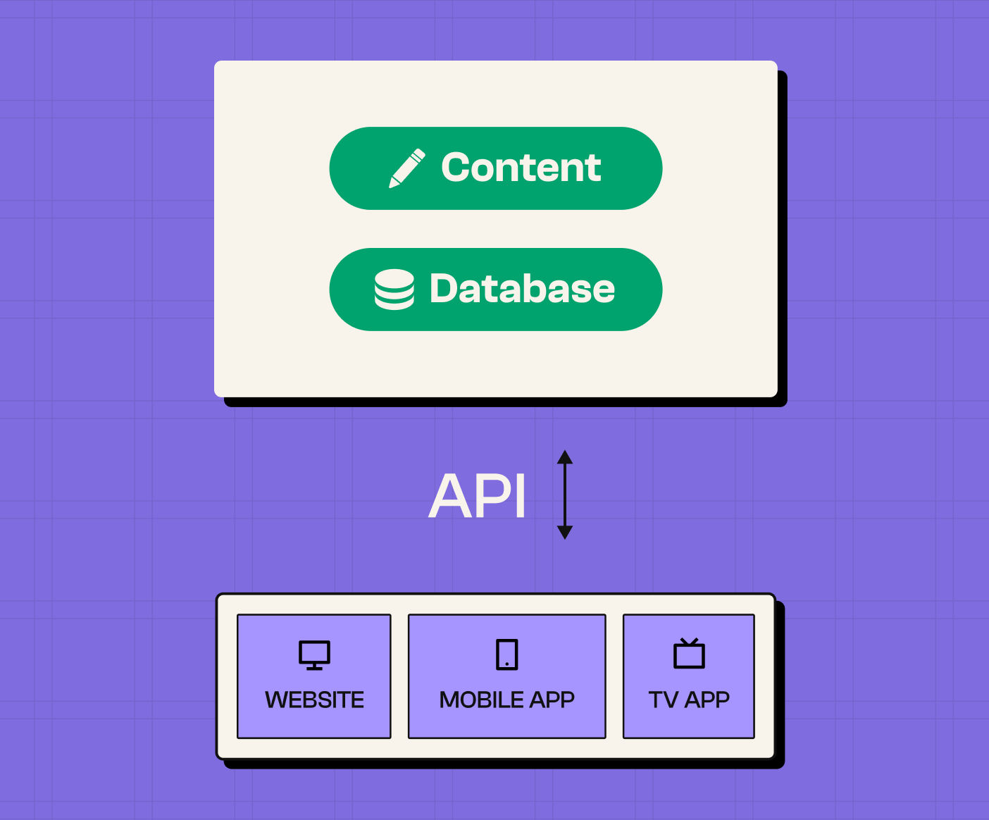 What is a Headless Website?