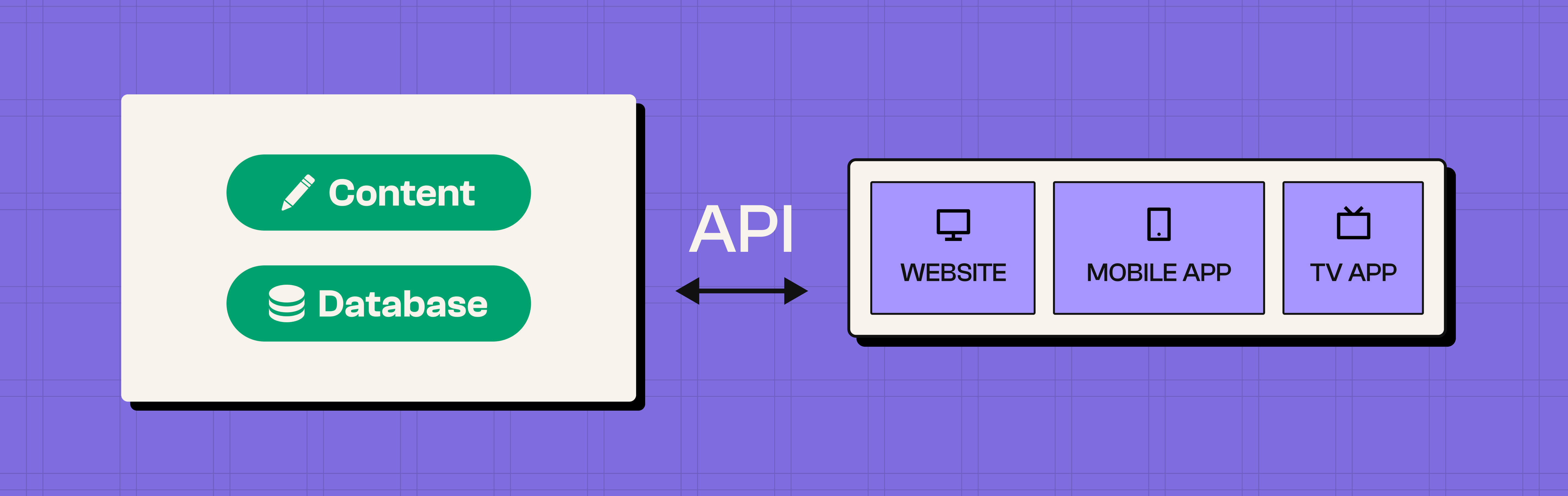 What is a Headless Website?