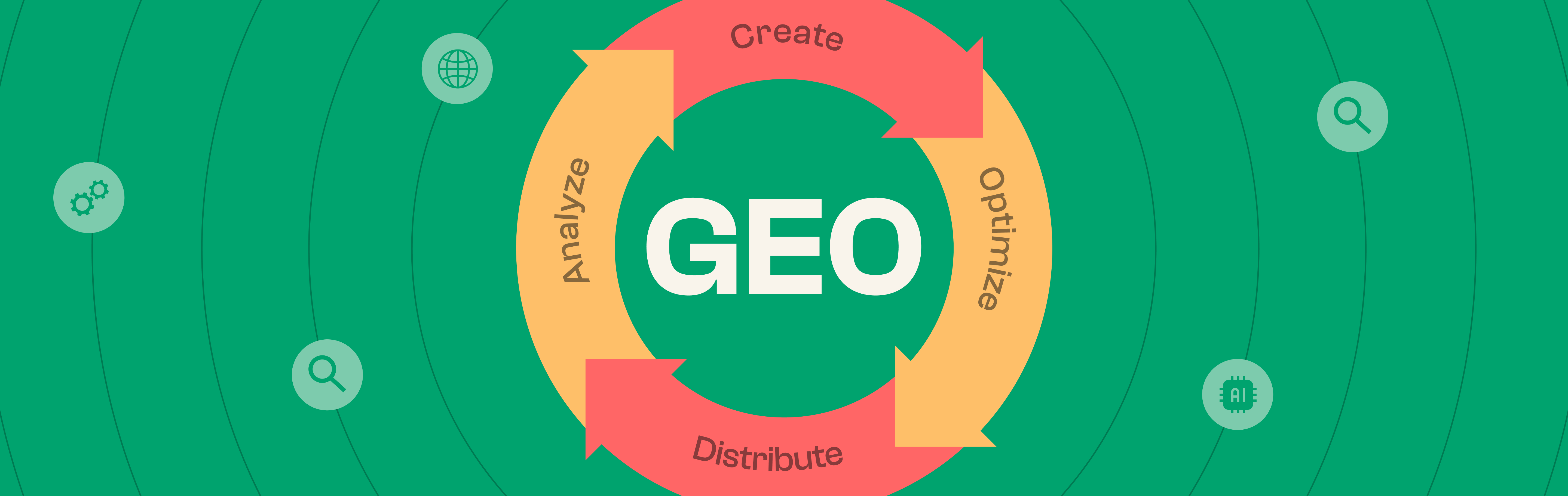 How to Integrate GEO Into Your Content Marketing Workflow