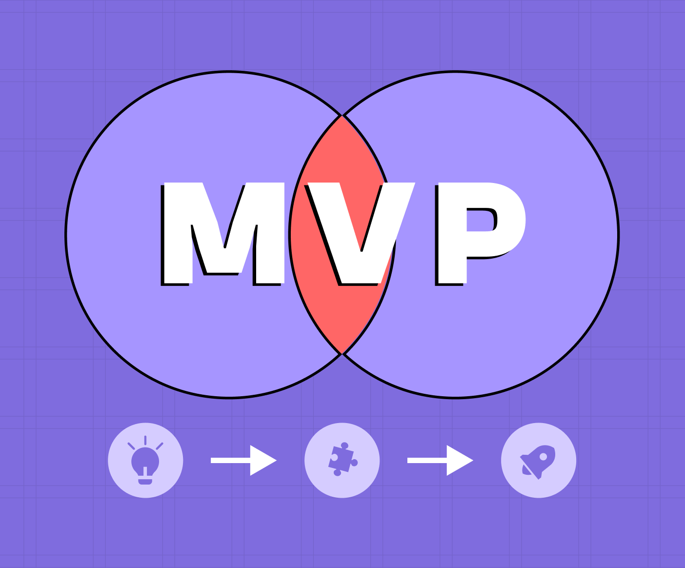 MVP Website Development Explained: From Concept to Launch