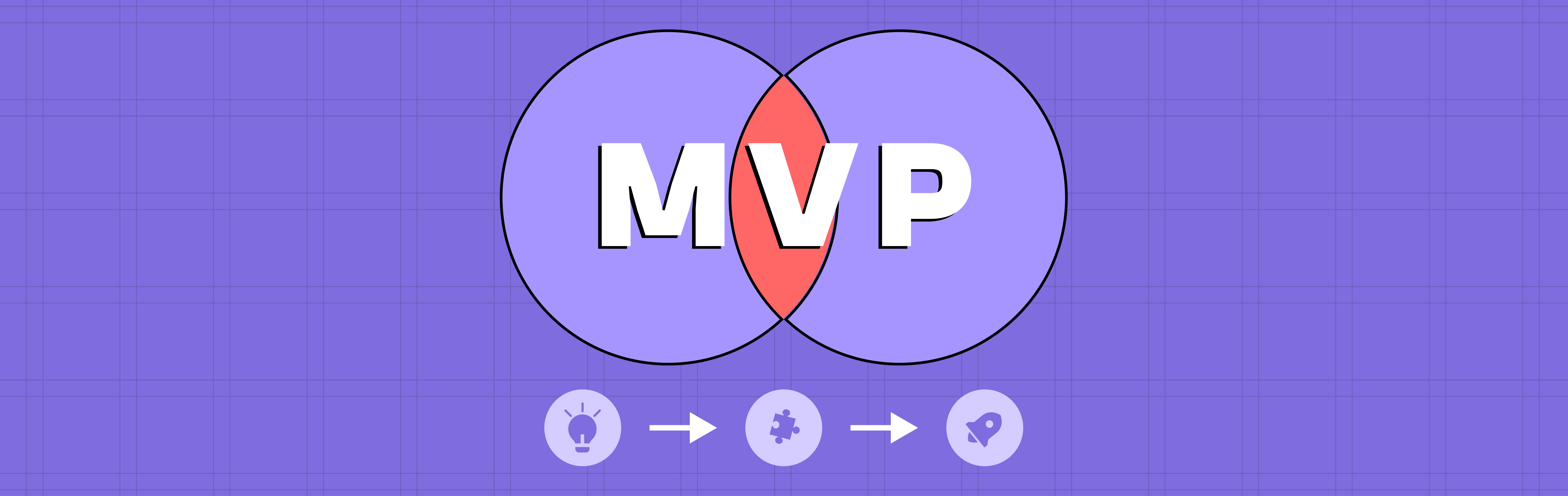 MVP Website Development Explained: From Concept to Launch