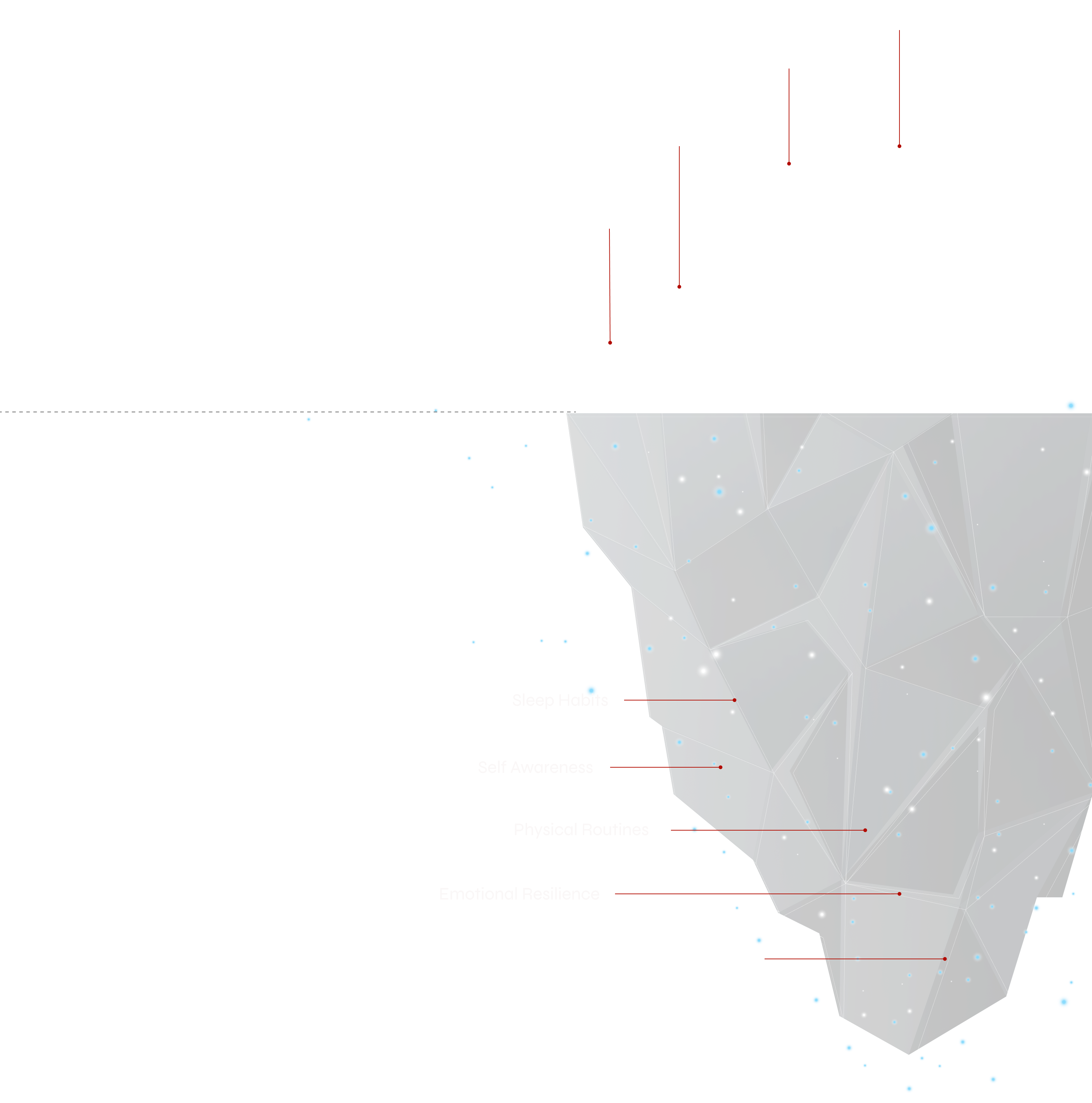 Diagram of an iceberg showing above water labeled 'Ignorance, Lack' and 'Prejudgments', and below water labeled 'Unconscious Prejudice', 'Cultural Profile', 'Bias and Blindness', 'Psychological Profile', 'Behavioral Patterns', and 'Assumptions, Opinions'.