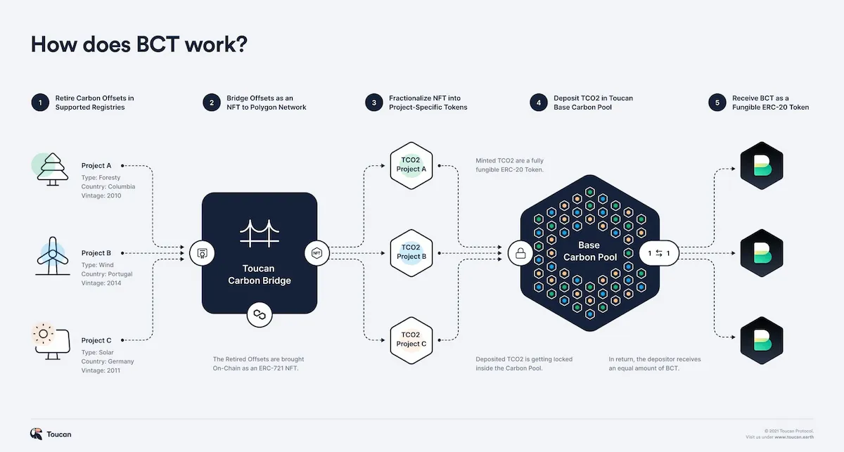Placeholder for challenge diagram or chart illustrating ecosystem complexity and bottlenecks