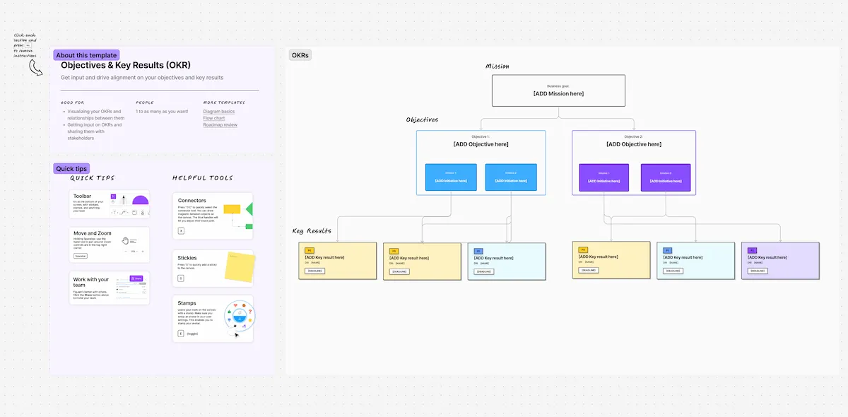 OKR diagram showing objectives and key results in Figma