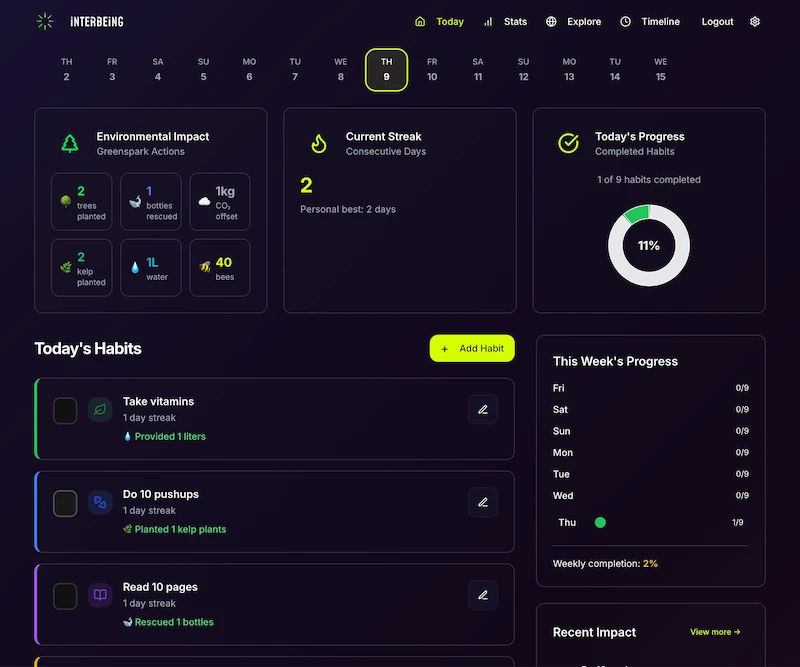 phase 4 habit dashboard