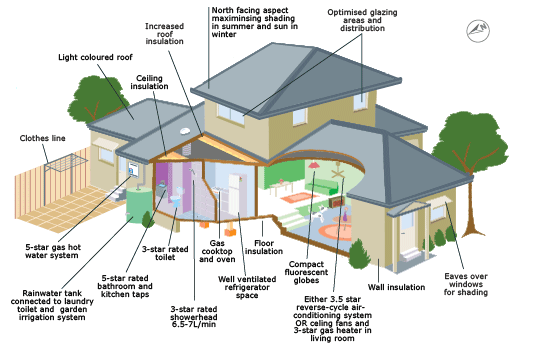 https://www.basix.nsw.gov.au/iframe/getting-started/dwelling-types/single-dwelling.html
