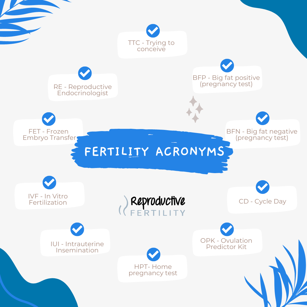 top fertility acronyms