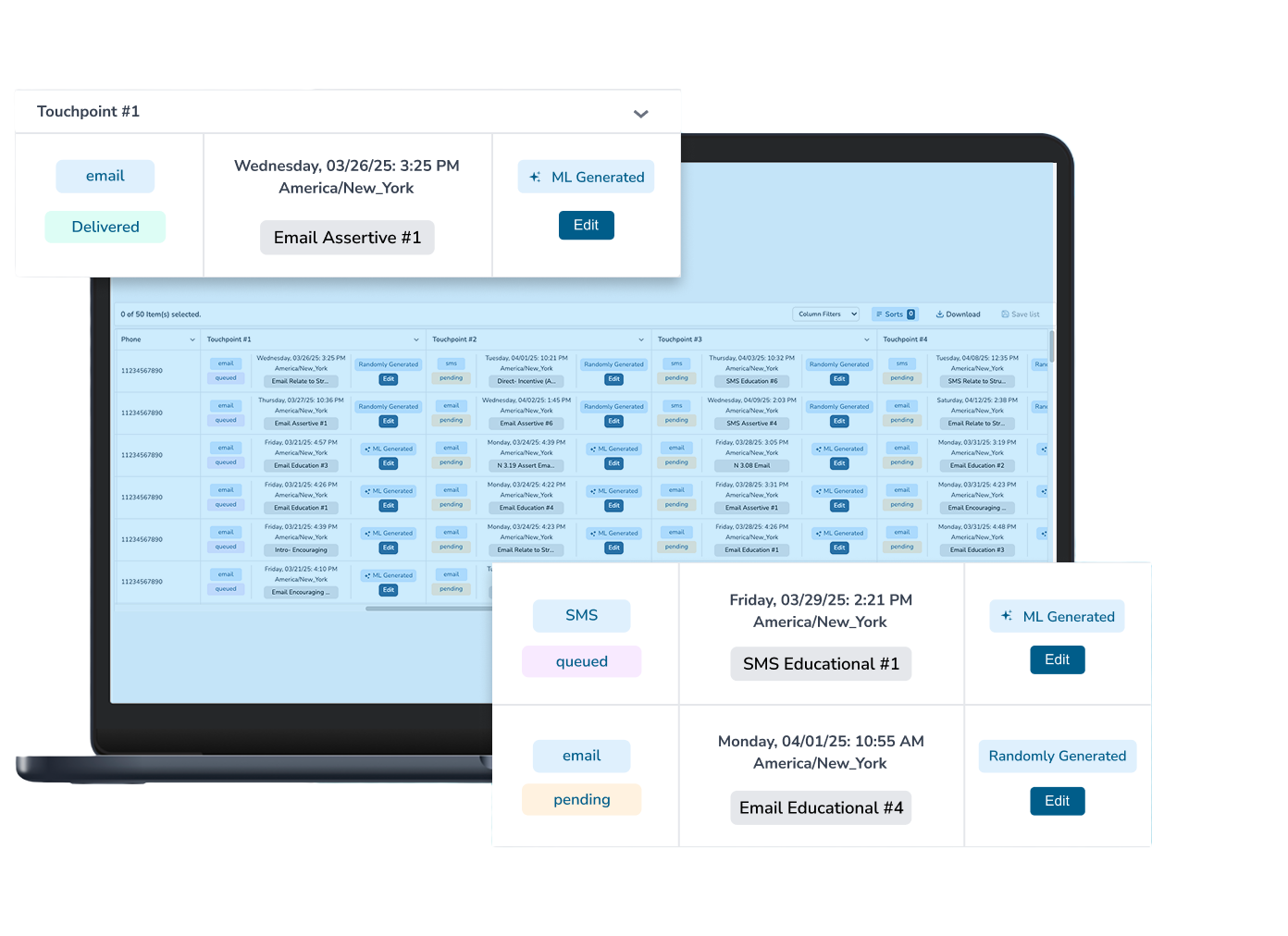 Laptop screen showing a multi-touchpoint communication dashboard with emails and SMS statuses, including delivery states and options to edit machine learning generated or randomly generated messages.