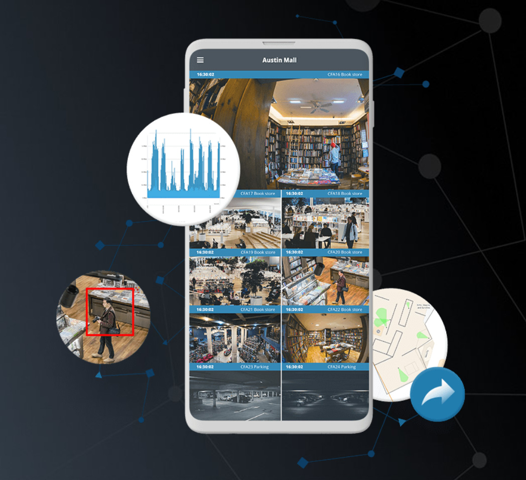 Cloud video surveillance system app on a smartphone showing multiple live security camera feeds, video analytics with charts, AI object detection, and map tracking for real-time monitoring in a shopping mall.