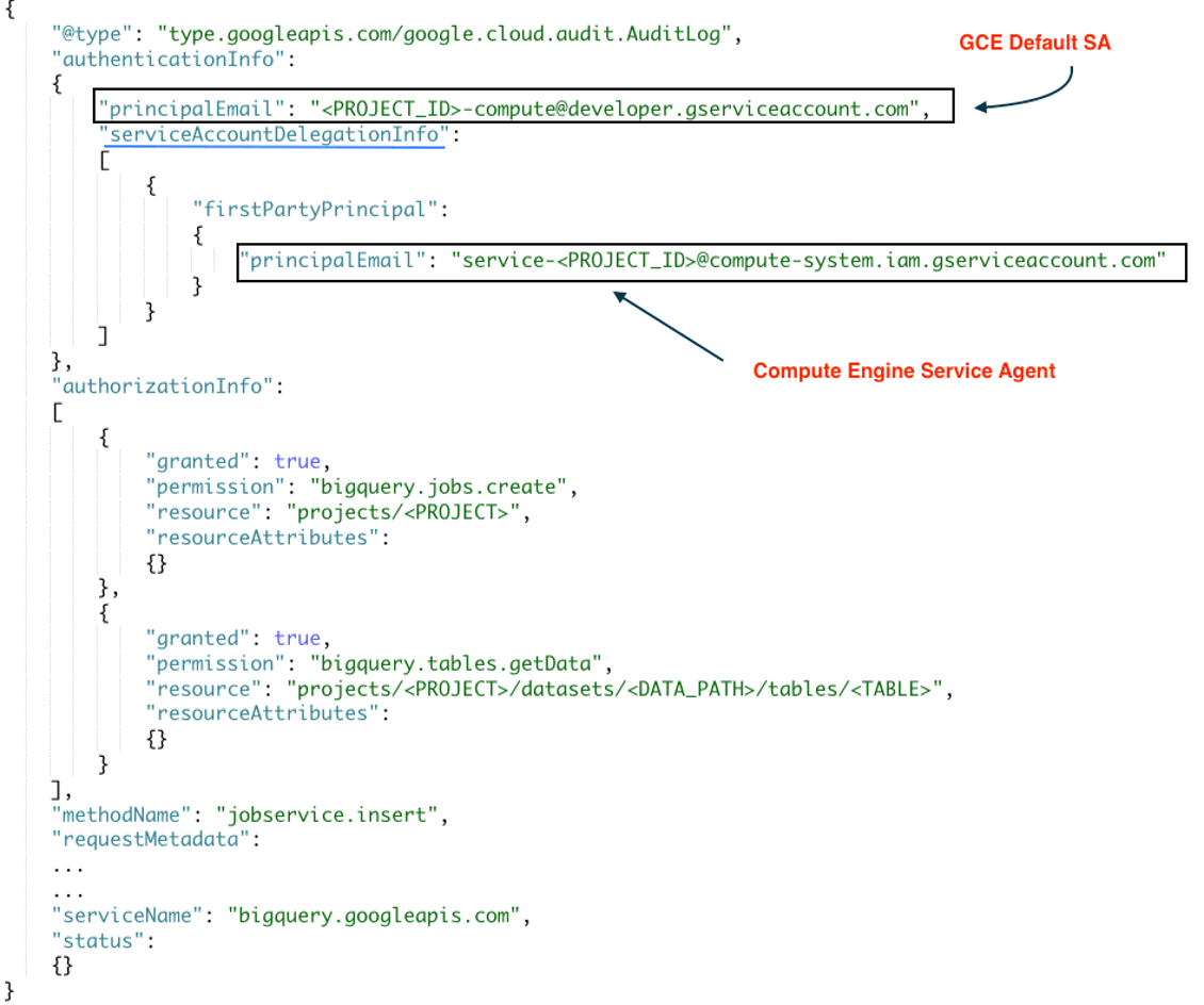 Audit log entry of Compute Engine Service Agent