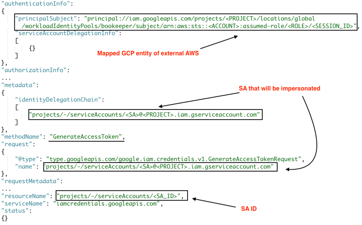 Access Token Generation in Google Cloud