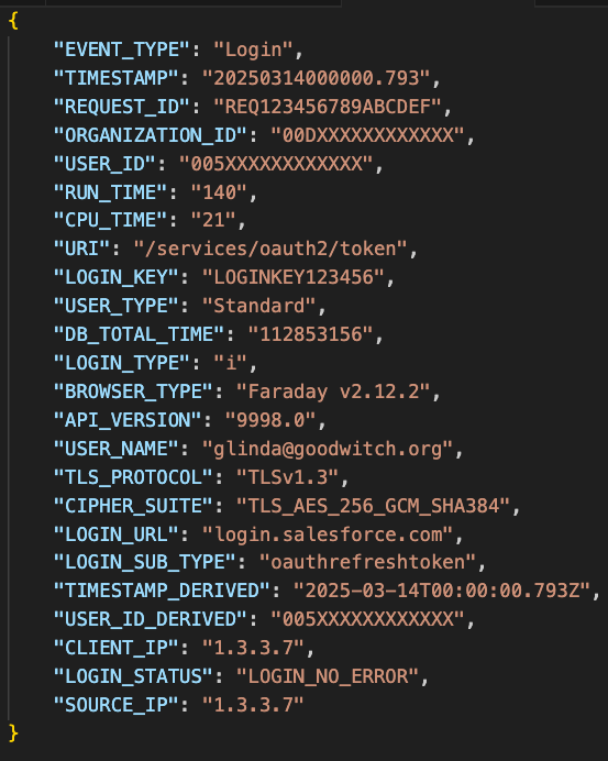 This example shows the schema present in a login-type event. Each event type has its own schema. Other common event types can also include Logout, ContentDistribution, ReportExport, RestApi, and others.