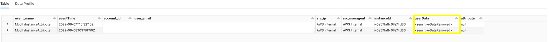 AWS does not expose the change itself