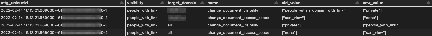 visibility and access scope changes