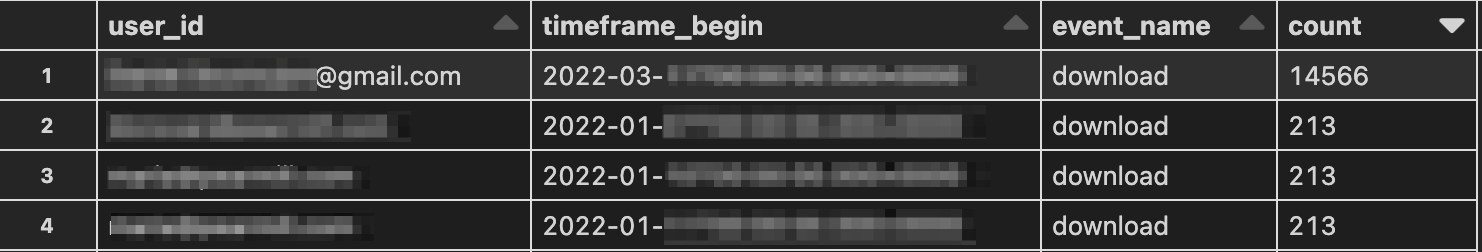 a potential data exfiltration incident