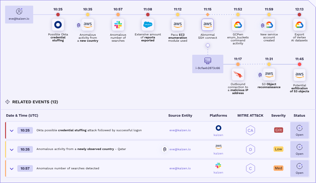 Security timeline showing AI attacks across Okta, AWS, Slack, and GCP with related event details and severity levels
