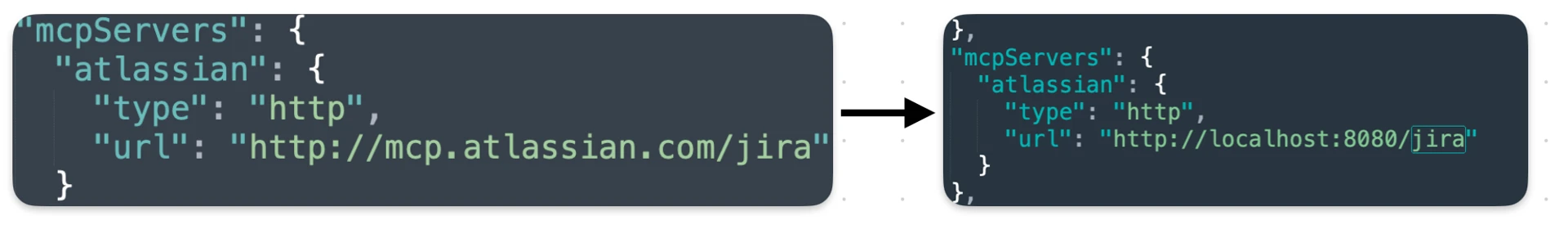 Side-by-side MCP server configuration showing the Atlassian URL changed from the official MCP endpoint to a localhost proxy address.