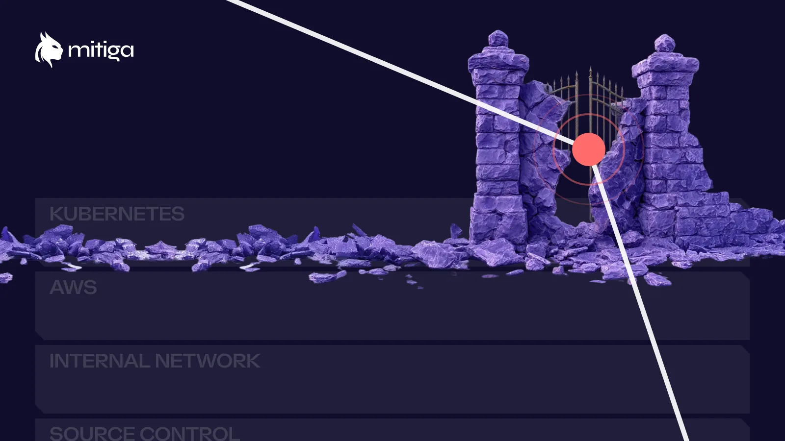 Finding the gap with a Hugging Face-style agentic attack