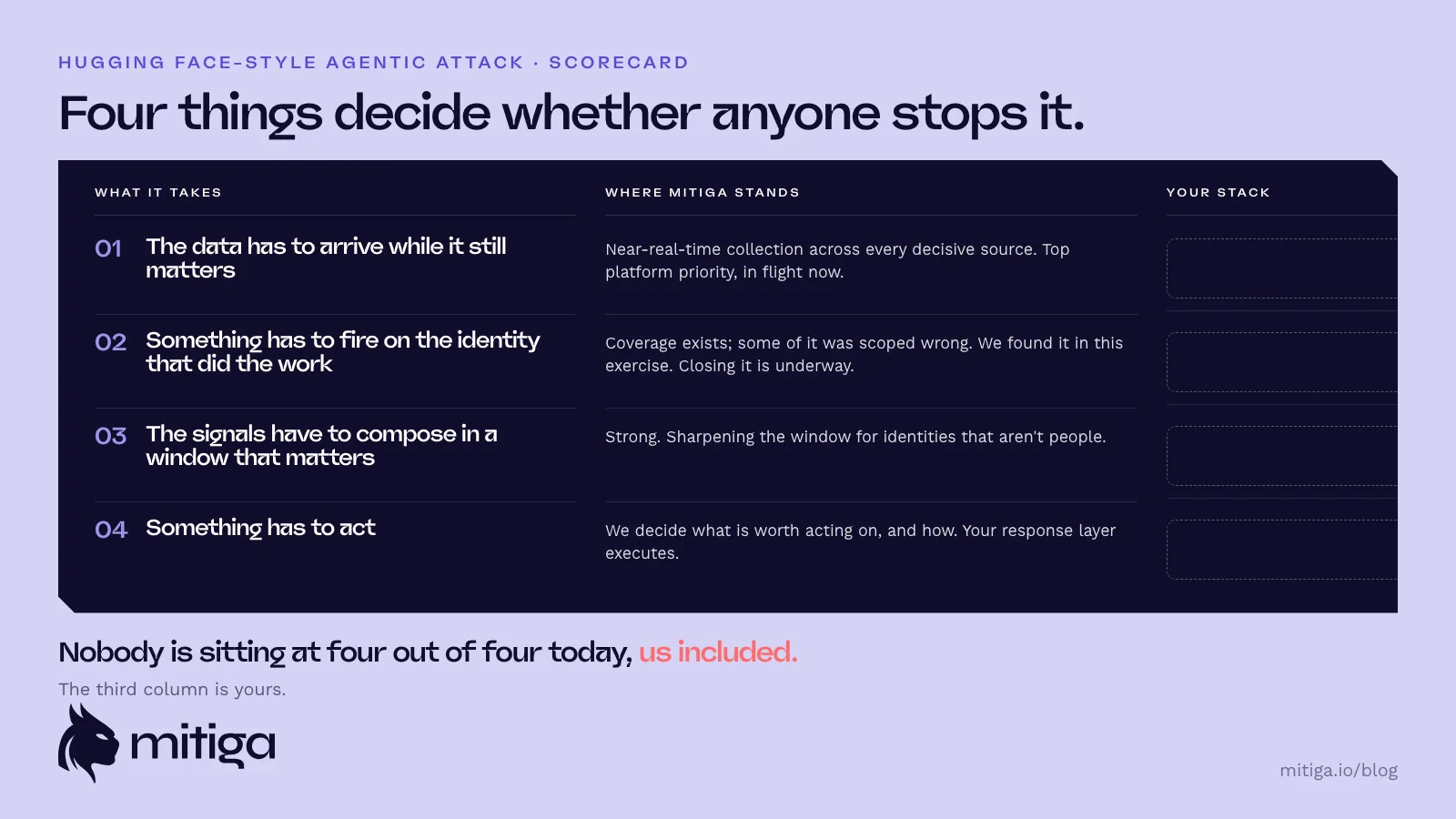 A purple scorecard with the 4 things required and where Mitiga stands with all of them. A third column is blank, indicating how your stack fairs.