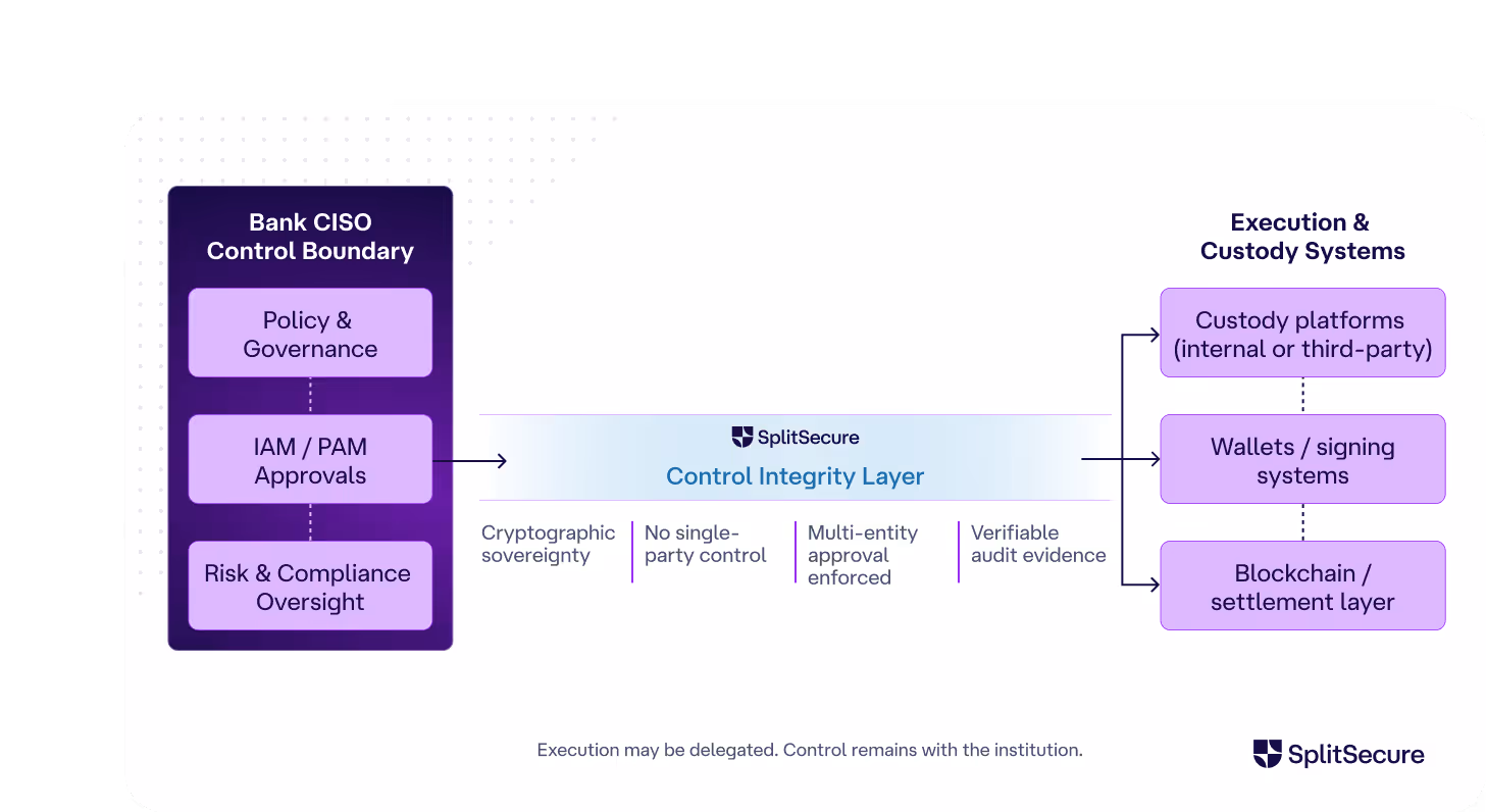 Packsize company logo