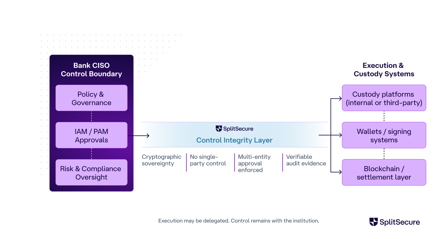 Packsize company logo