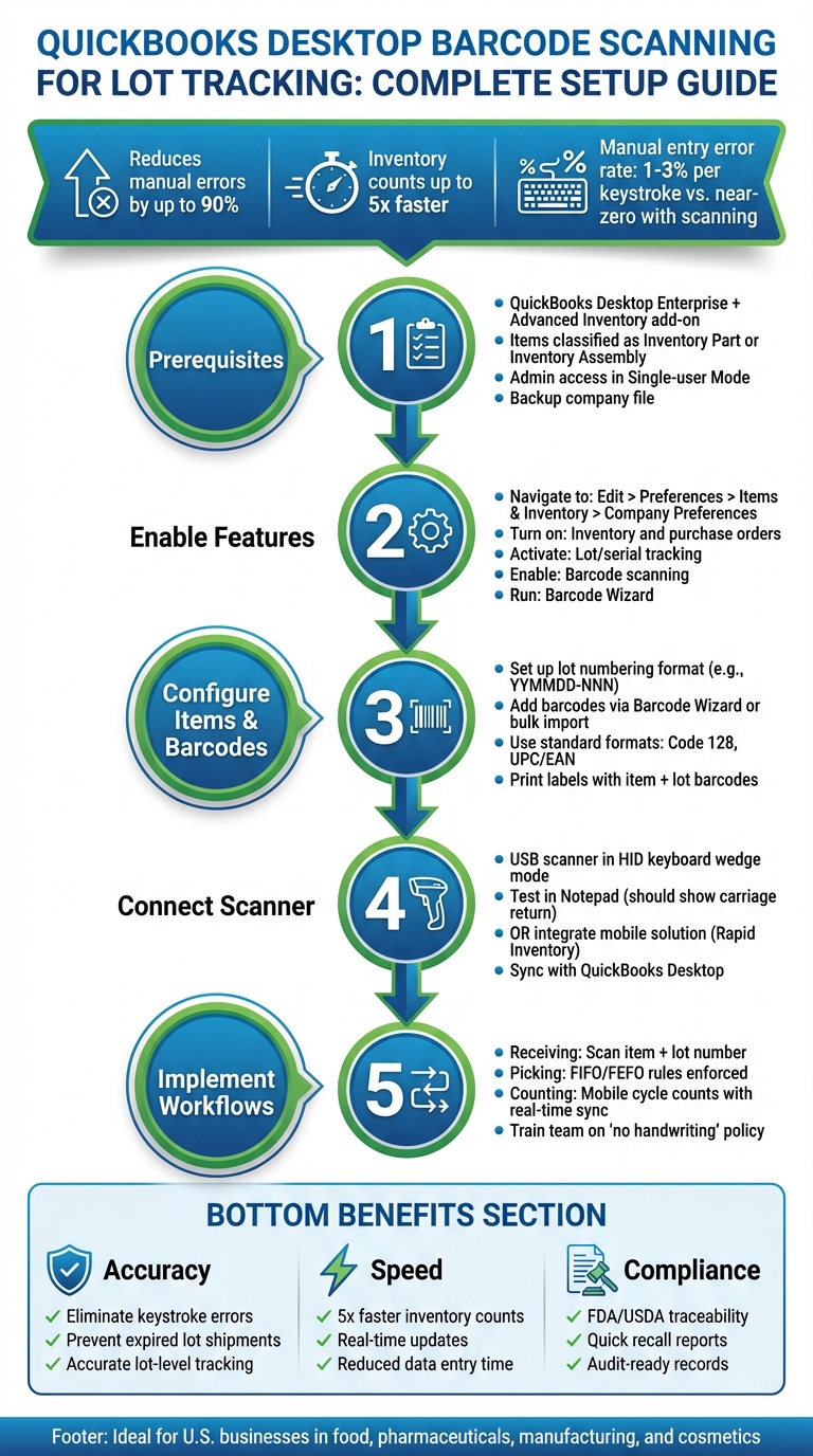 QuickBooks Desktop Barcode Scanning Setup: 5-Step Implementation Guide