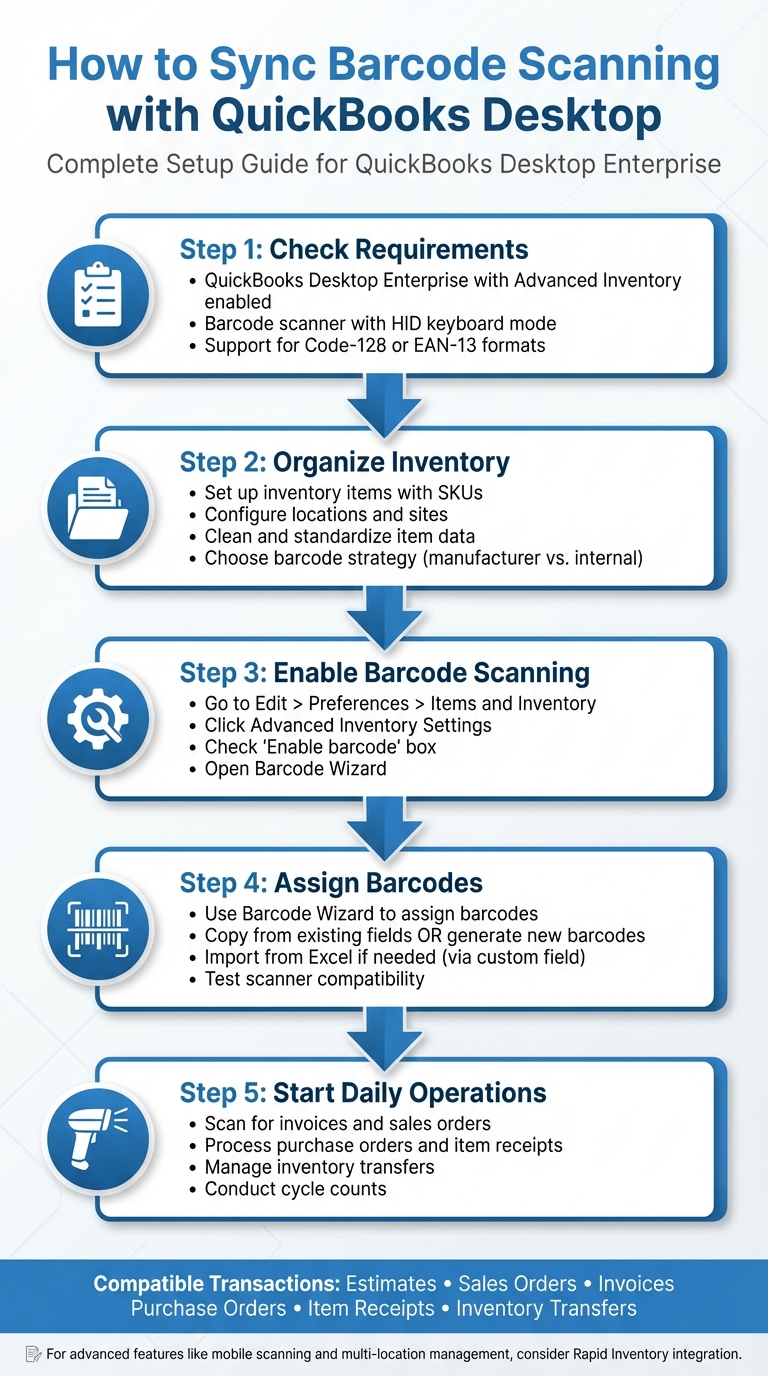 5-Step Guide to Setting Up Barcode Scanning in QuickBooks Desktop