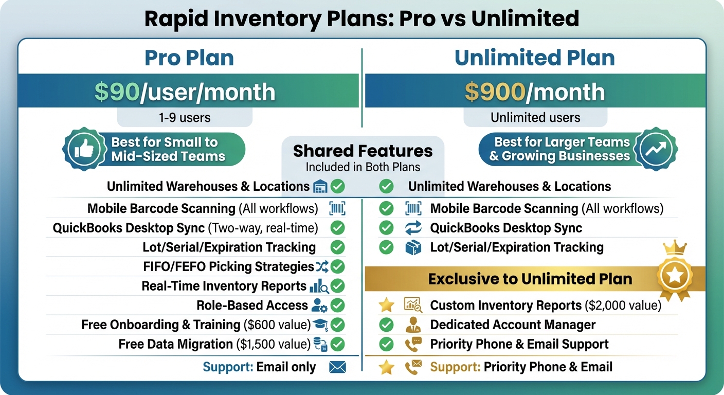 Rapid Inventory Pro vs Unlimited Plan Comparison for QuickBooks Desktop