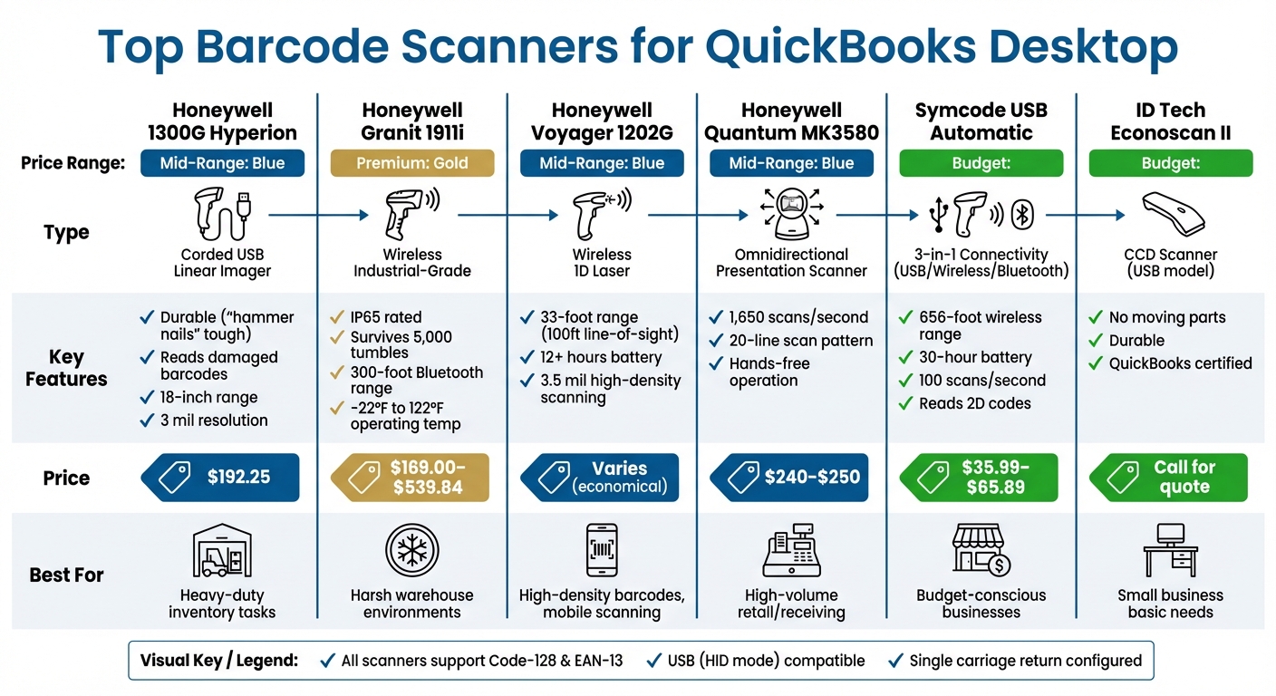 Top 6 Barcode Scanners for QuickBooks Desktop: Features and Pricing Comparison