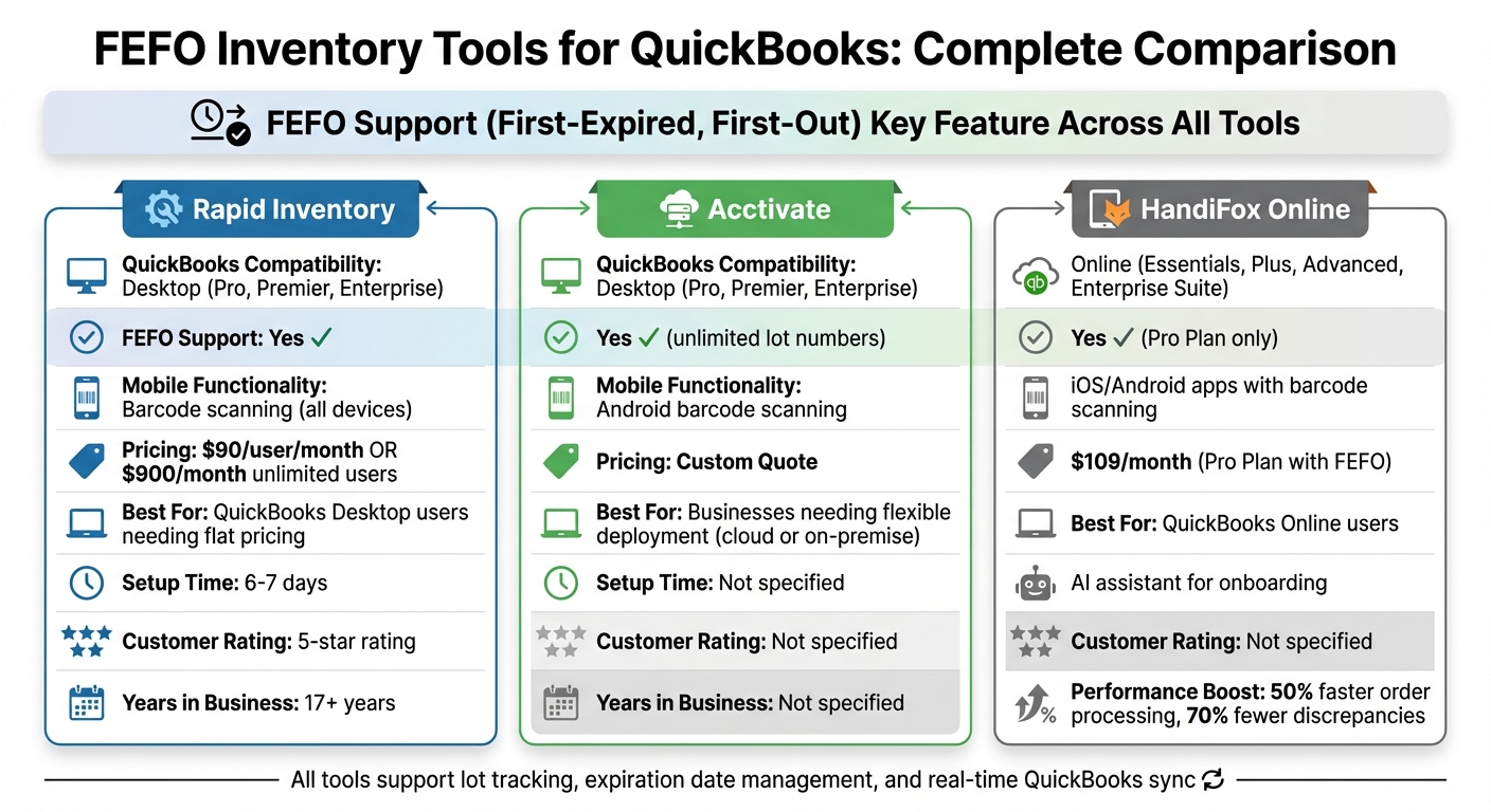 FEFO Inventory Tools for QuickBooks: Feature and Pricing Comparison