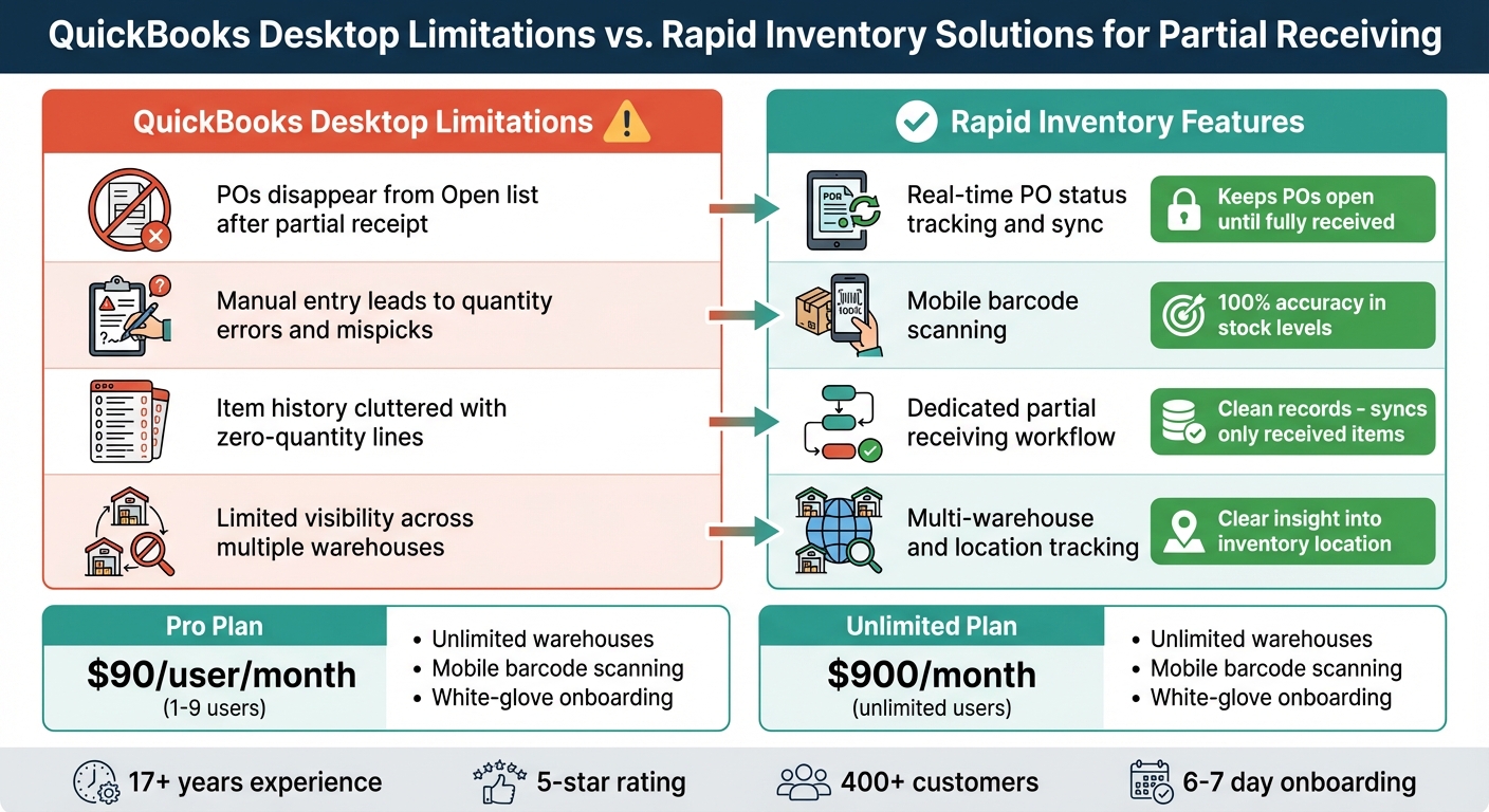 QuickBooks Desktop vs Rapid Inventory: Partial Receiving Features Comparison