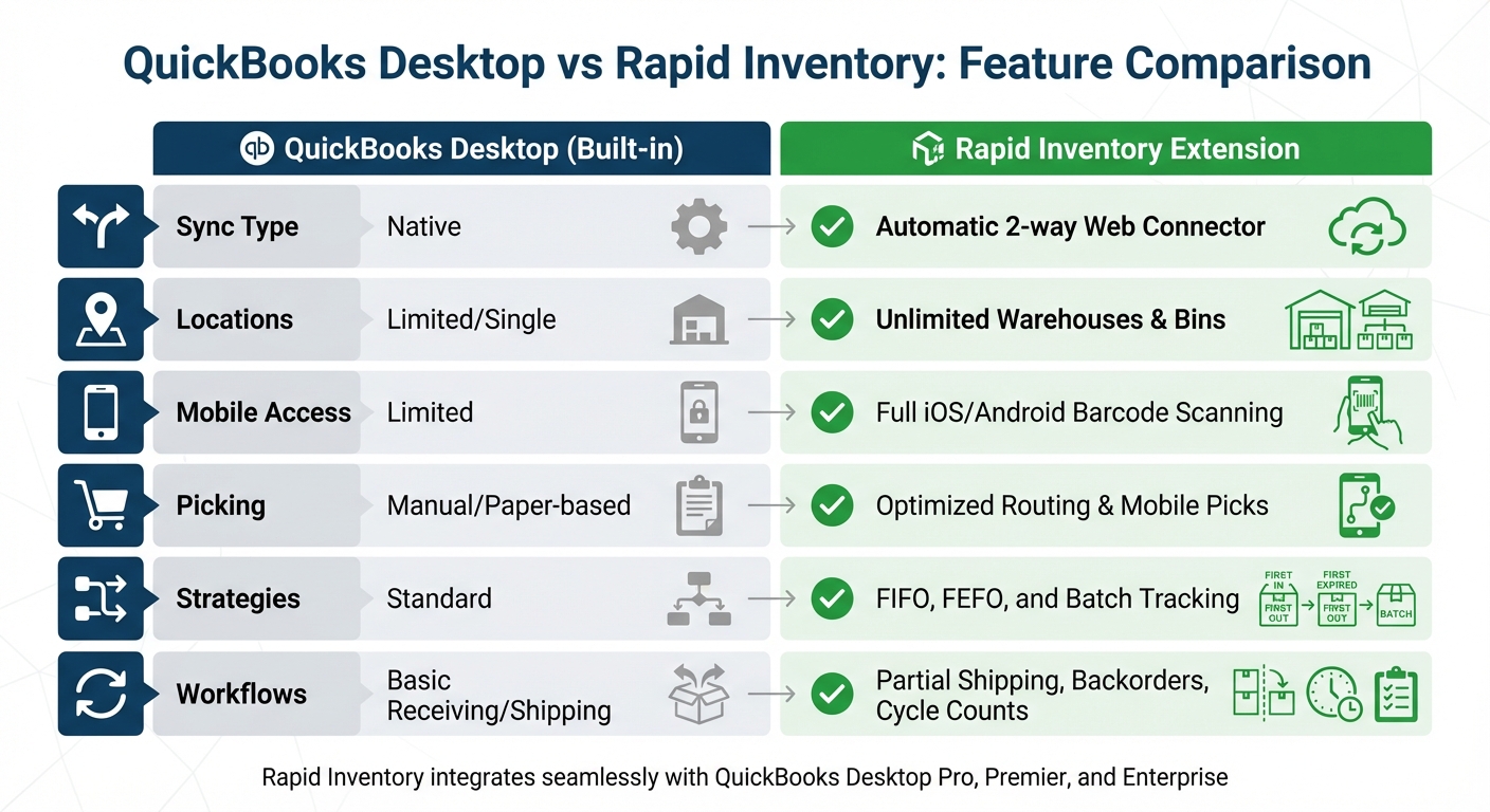 QuickBooks Desktop vs Rapid Inventory: Feature Comparison for Inventory Management