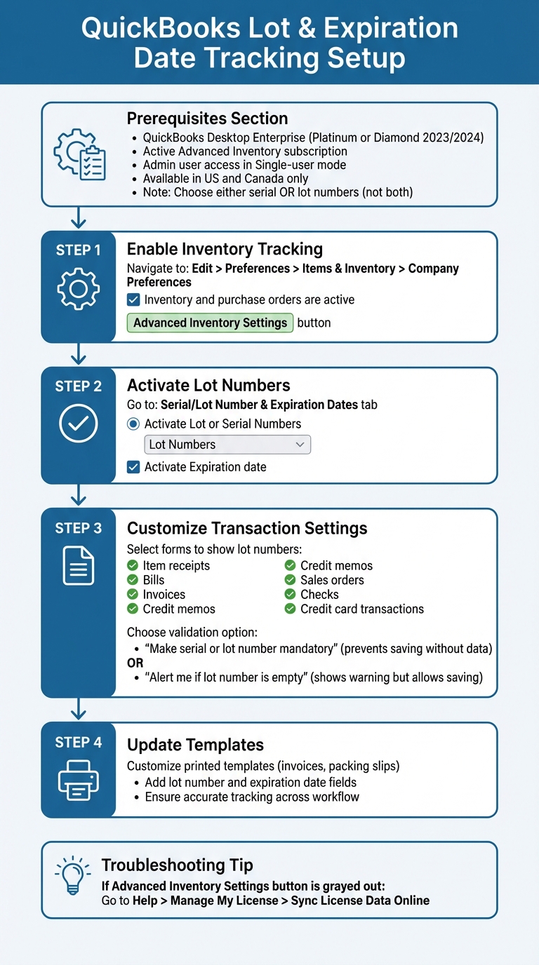 QuickBooks Lot Number and Expiration Date Tracking Setup Guide