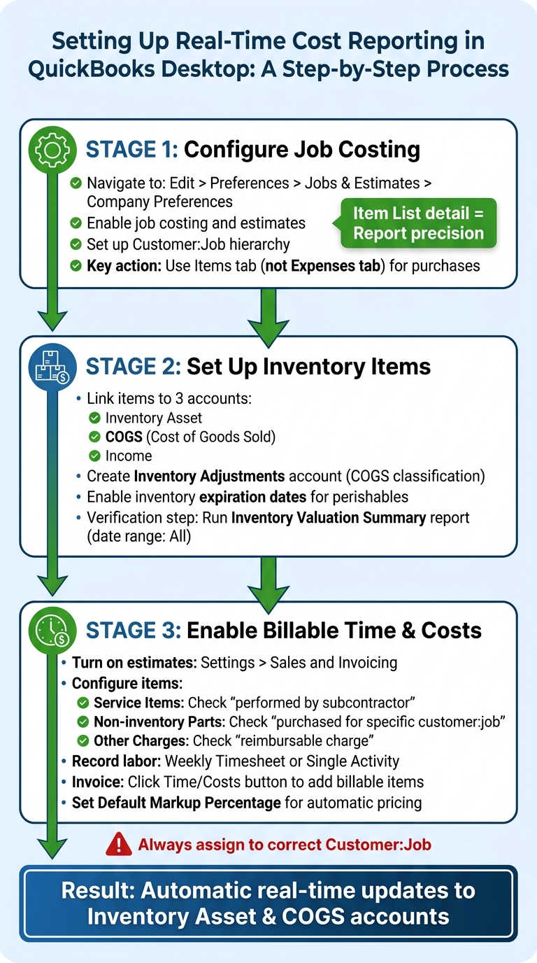 QuickBooks Desktop Real-Time Cost Reporting Setup Guide