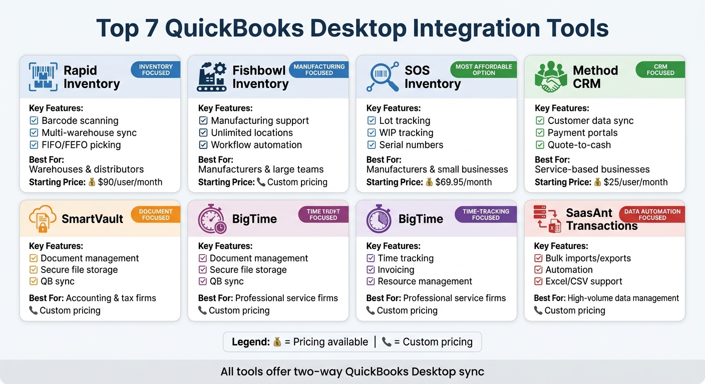 QuickBooks Desktop Integration Tools Comparison: Features and Pricing