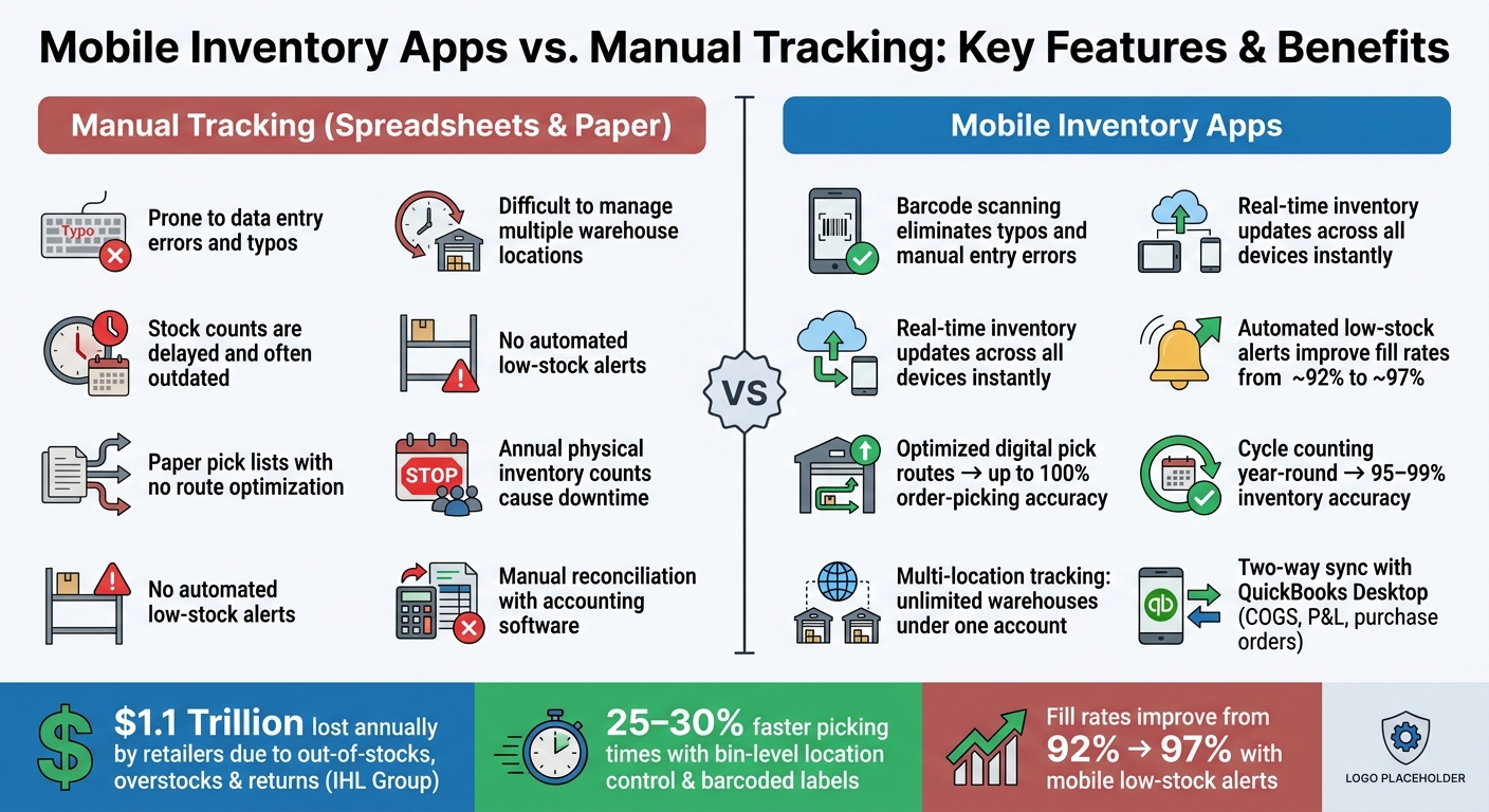 Mobile Inventory Apps vs. Manual Tracking: Key Features & Benefits