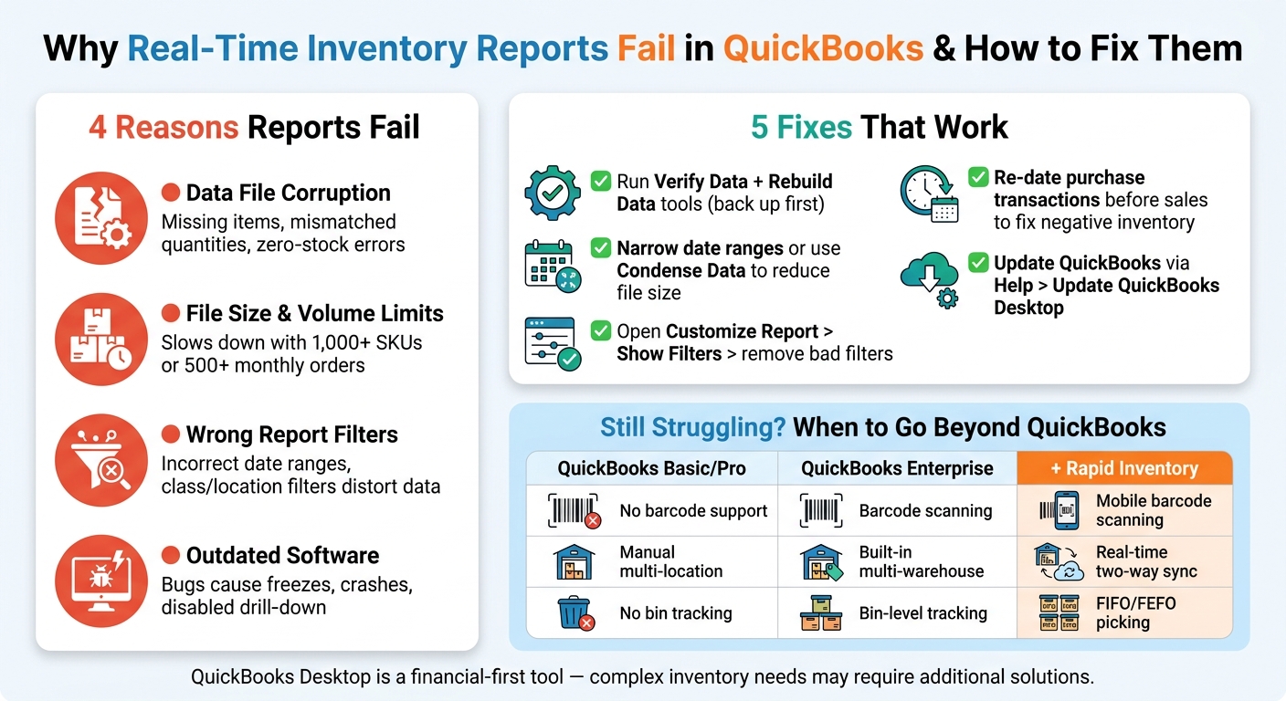 QuickBooks Desktop vs Enterprise: Real-Time Inventory Feature Comparison