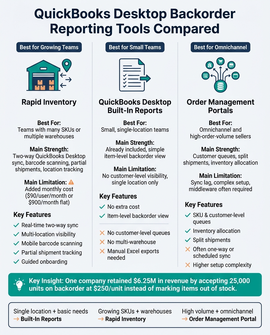QuickBooks Desktop Backorder Reporting Tools Compared
