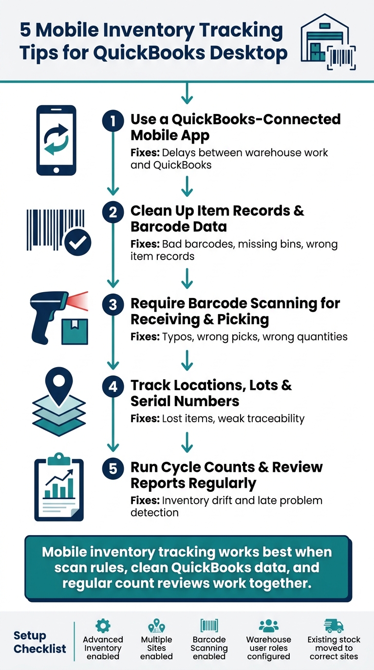 5 Mobile Inventory Tracking Tips for QuickBooks Desktop Users