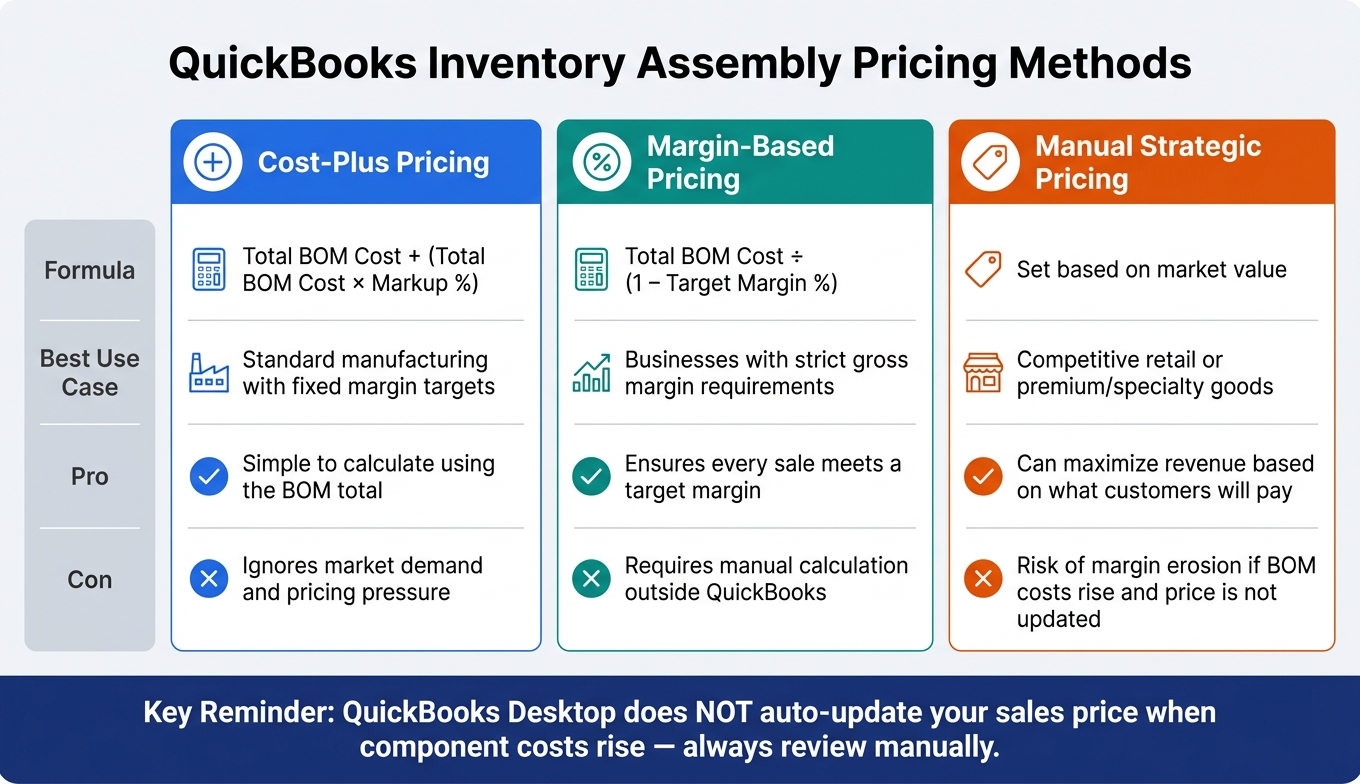 QuickBooks Assembly Pricing Methods: Cost-Plus vs. Margin-Based vs. Market Pricing