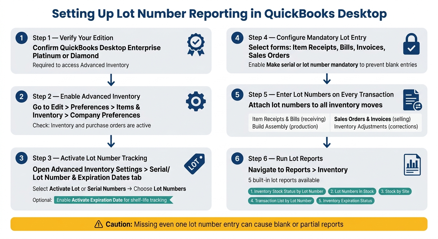 How to Set Up & Run Lot Number Reports in QuickBooks Desktop