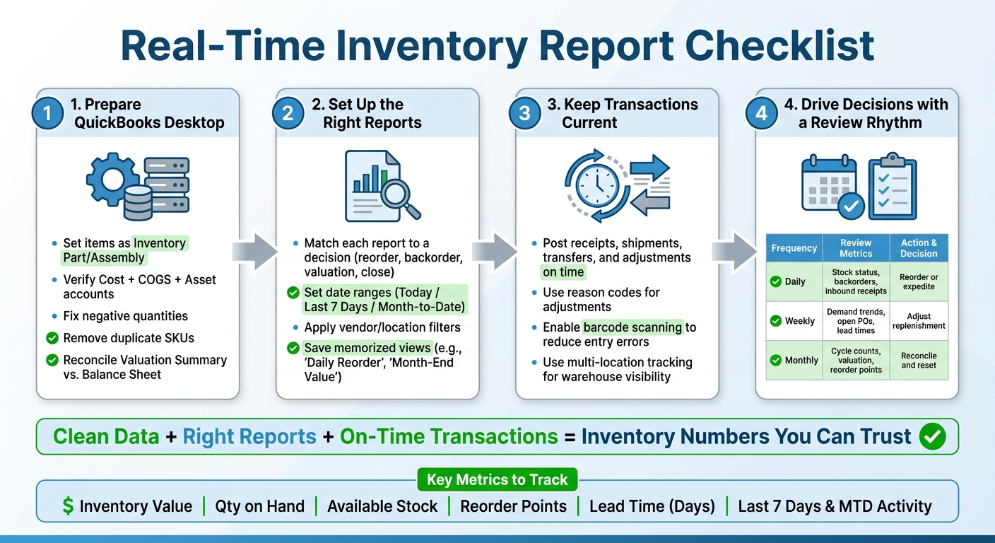 Real-Time Inventory Report Checklist: 4-Step Framework for QuickBooks Desktop