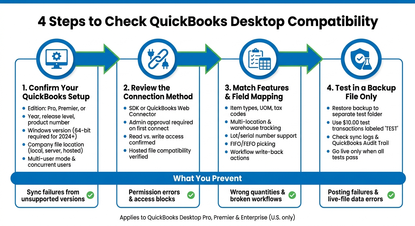 4-Step QuickBooks Desktop Compatibility Check Process