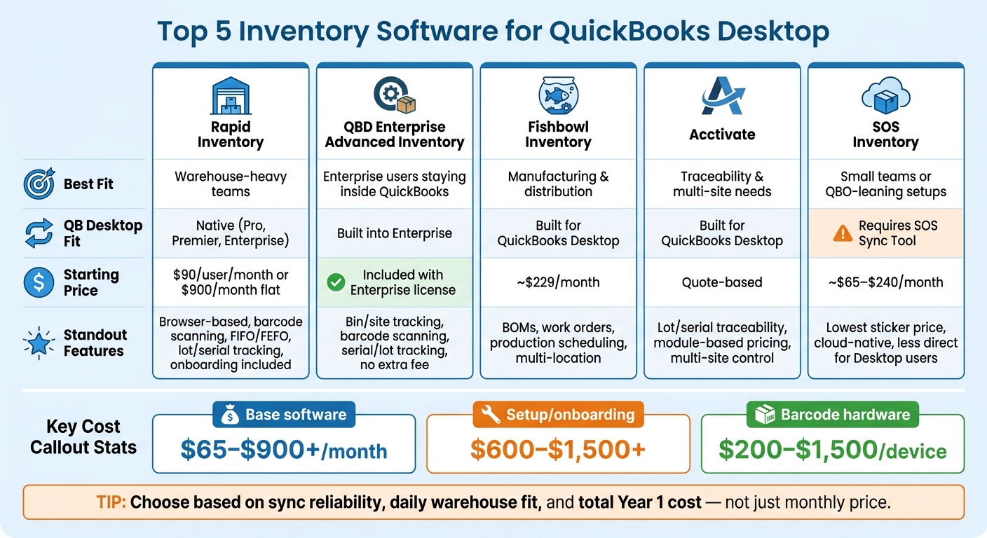 Top 5 Inventory Software for QuickBooks Desktop: Side-by-Side Comparison