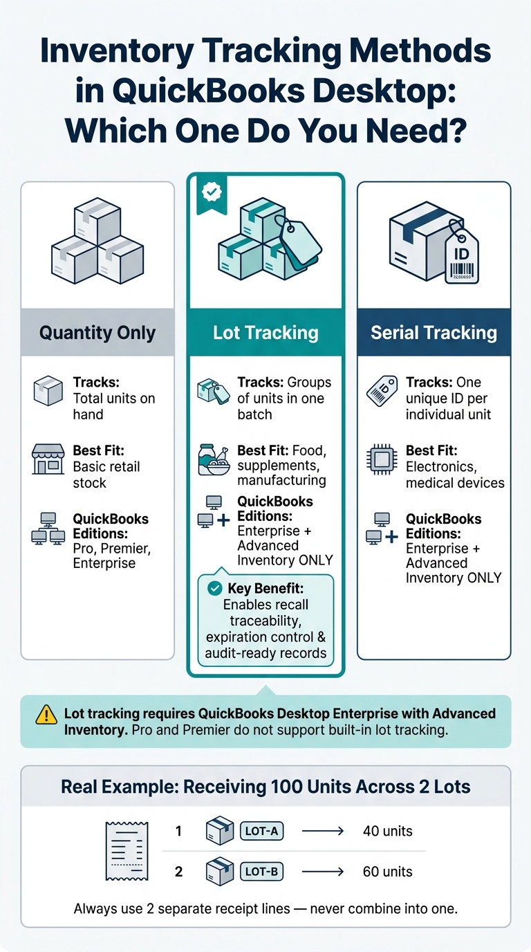 Lot Tracking vs. Quantity vs. Serial Tracking in QuickBooks Desktop