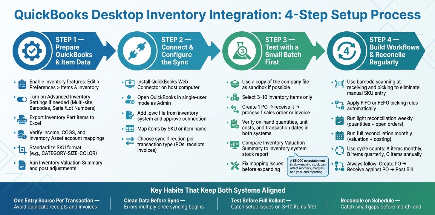 QuickBooks Inventory Integration: 4-Step Setup Process for Small Businesses