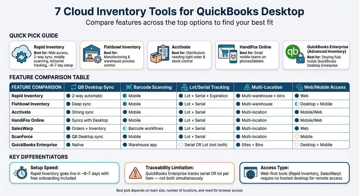 7 Cloud Inventory Tools for QuickBooks Desktop: Feature Comparison