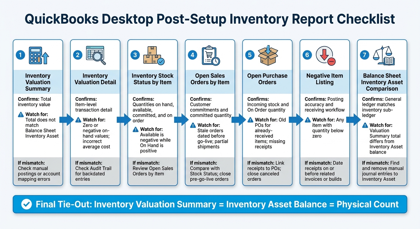 QuickBooks Desktop Post-Setup Inventory Report Checklist