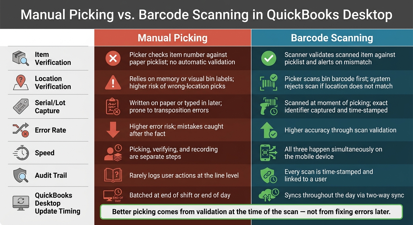 Manual Picking vs. Barcode Scanning: Side-by-Side Comparison